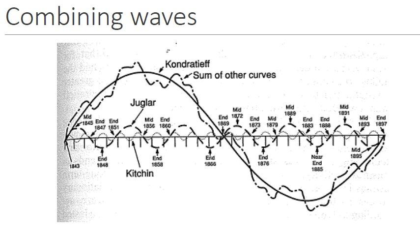 Howard Nicholas: De olifant in de kamer. De ineenstorting van het kapitalisme is nabij.